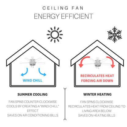 Ventilateur de plafond à DEL River of Goods Olivia, finition bronze huilé/cristal, 52 pouces - 52L x 52W x 18.25H - 52L x 52W x 18.25H