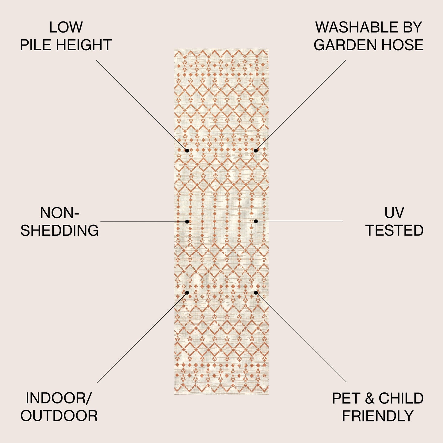 Tapis d'intérieur/extérieur à tissage géométrique marocain JONATHAN Y Trebol